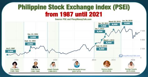stock price philippines